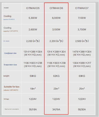Carrier Citimax D6 6000w Cooling สําหรับ 4.5-5.5m กล่องเย็น 1106 * 603 * 238 ขนาด Evaporator