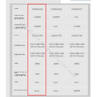มีรุ่น Citimax D5 Carrier transicold สำหรับรถบรรทุกตู้เย็นขนาด 4.2 เมตร 24V